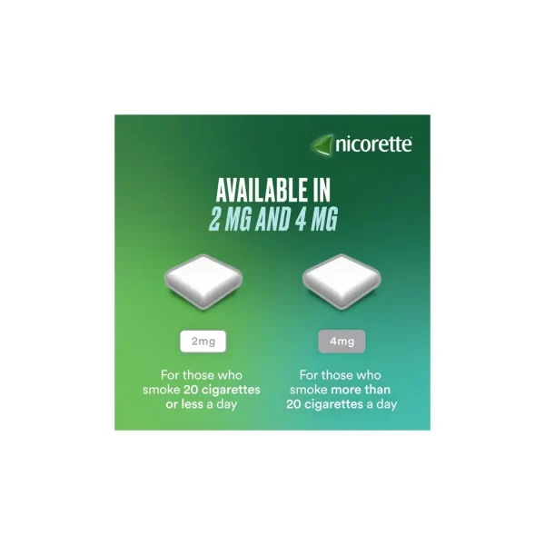 Nicorette Freshmint Nicotine Gum 2 mg – 30 Pieces